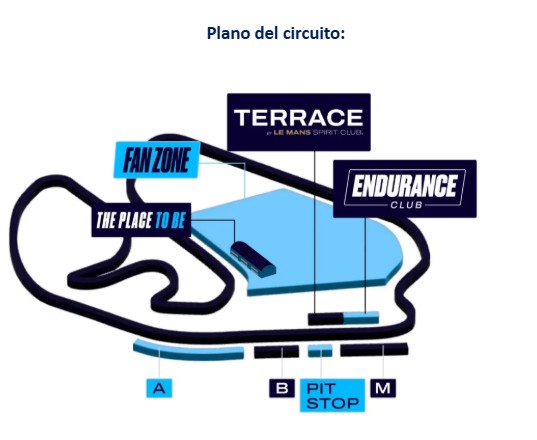 Plano del circuito Interlagos